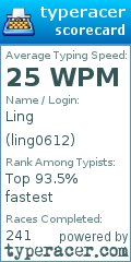 Scorecard for user ling0612
