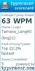 Scorecard for user ling21