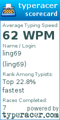 Scorecard for user ling69