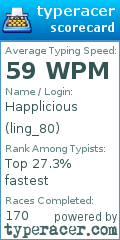 Scorecard for user ling_80
