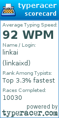 Scorecard for user linkaixd