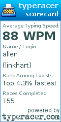 Scorecard for user linkhart