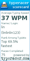 Scorecard for user linlinlin123