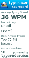 Scorecard for user linsofl