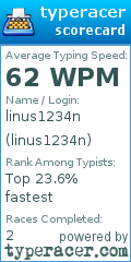 Scorecard for user linus1234n