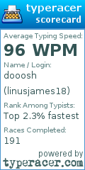 Scorecard for user linusjames18
