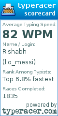 Scorecard for user lio_messi