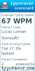 Scorecard for user lionswift