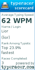 Scorecard for user lior