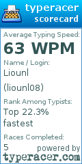 Scorecard for user liounl08