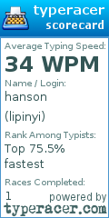 Scorecard for user lipinyi
