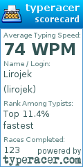 Scorecard for user lirojek