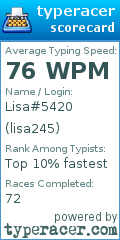 Scorecard for user lisa245