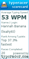Scorecard for user lisahj40