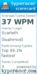 Scorecard for user lisalnmvd