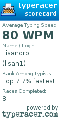 Scorecard for user lisan1