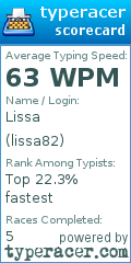 Scorecard for user lissa82