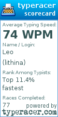 Scorecard for user lithina