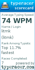 Scorecard for user litmk