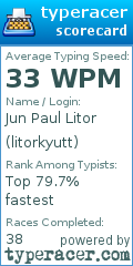 Scorecard for user litorkyutt