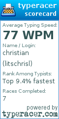 Scorecard for user litschrisl
