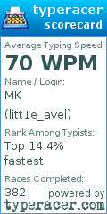 Scorecard for user litt1e_avel