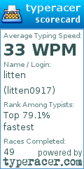 Scorecard for user litten0917