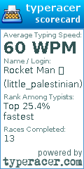 Scorecard for user little_palestinian