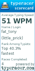 Scorecard for user little_prick