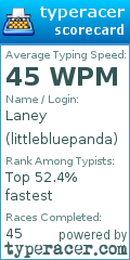 Scorecard for user littlebluepanda