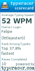Scorecard for user littlejester0