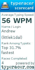 Scorecard for user littlek1dal
