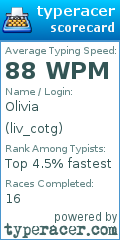 Scorecard for user liv_cotg