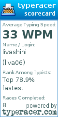 Scorecard for user liva06