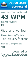 Scorecard for user live_and_ya_learn