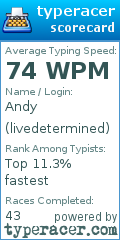 Scorecard for user livedetermined