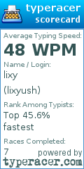 Scorecard for user lixyush