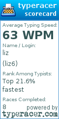 Scorecard for user liz6