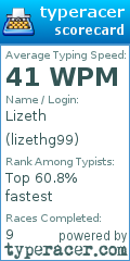 Scorecard for user lizethg99