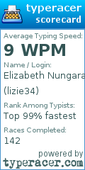 Scorecard for user lizie34