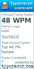 Scorecard for user lizz5622