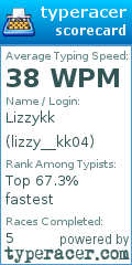 Scorecard for user lizzy__kk04