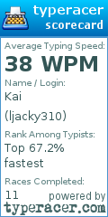Scorecard for user ljacky310