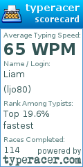 Scorecard for user ljo80