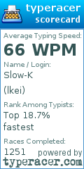 Scorecard for user lkei