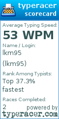 Scorecard for user lkm95