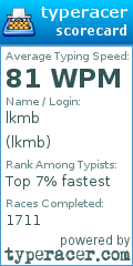 Scorecard for user lkmb