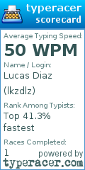 Scorecard for user lkzdlz