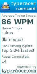 Scorecard for user llambdaa