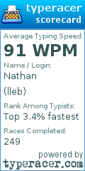 Scorecard for user lleb